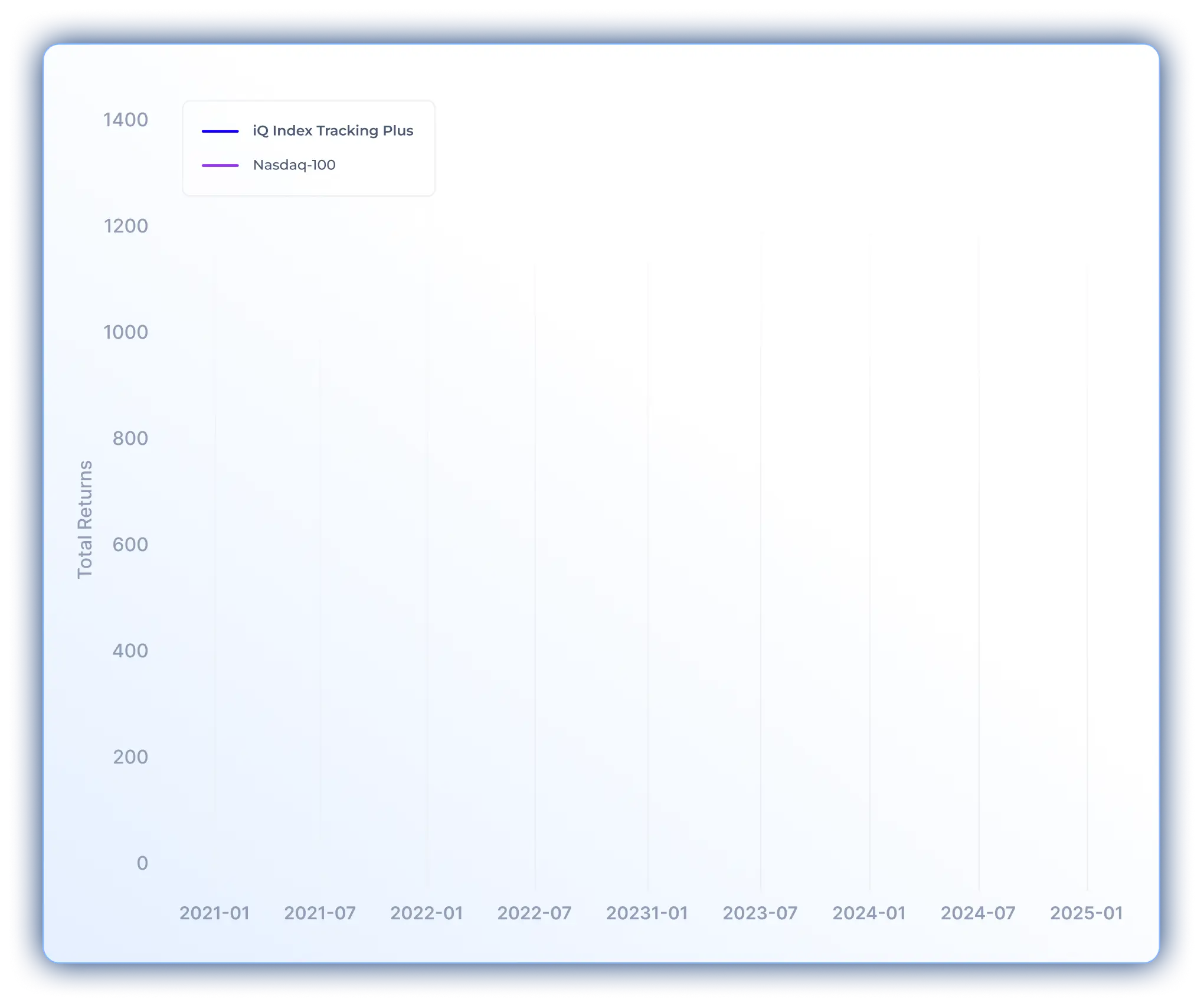 Hero Chart Background