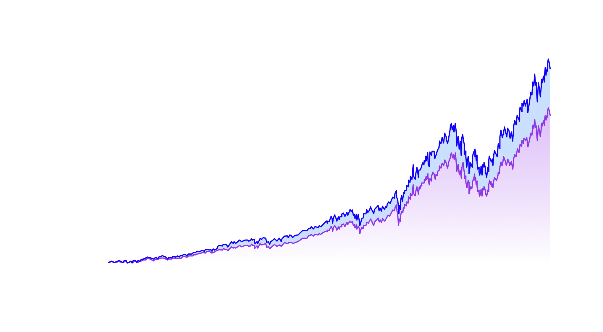 Hero Chart Lines