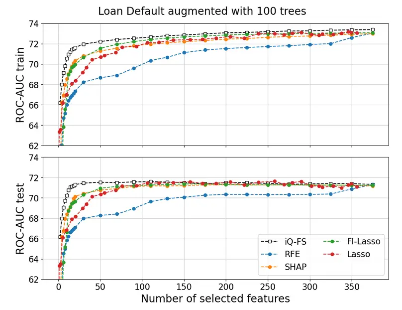 Comparative benchmark of iQ ML against a standard interpretable baseline