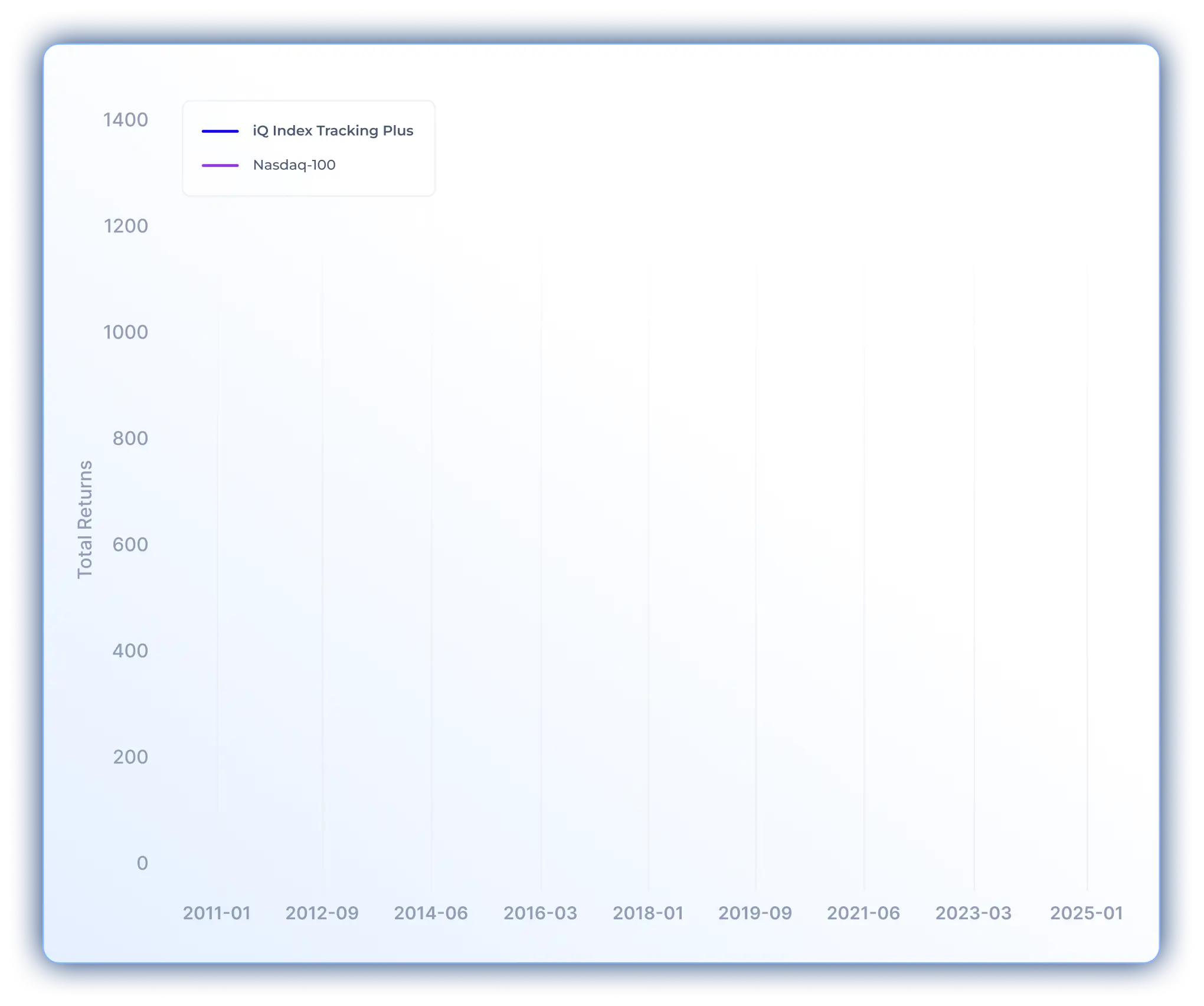 Hero Chart Background